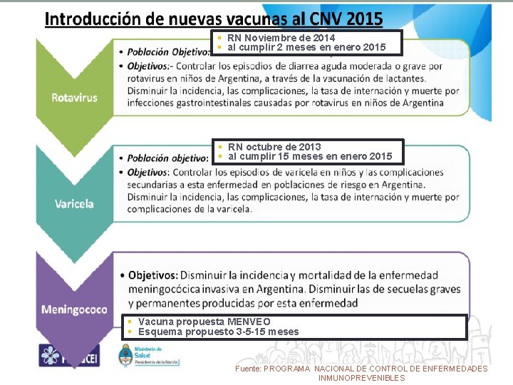 § RN Noviembre de 2014 § al cumplir 2 meses en enero 2015 §