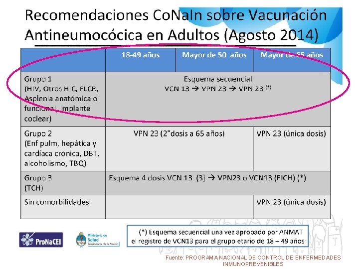 Fuente: PROGRAMA NACIONAL DE CONTROL DE ENFERMEDADES INMUNOPREVENIBLES 