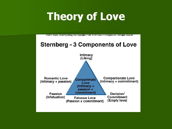 Theory of Love 
