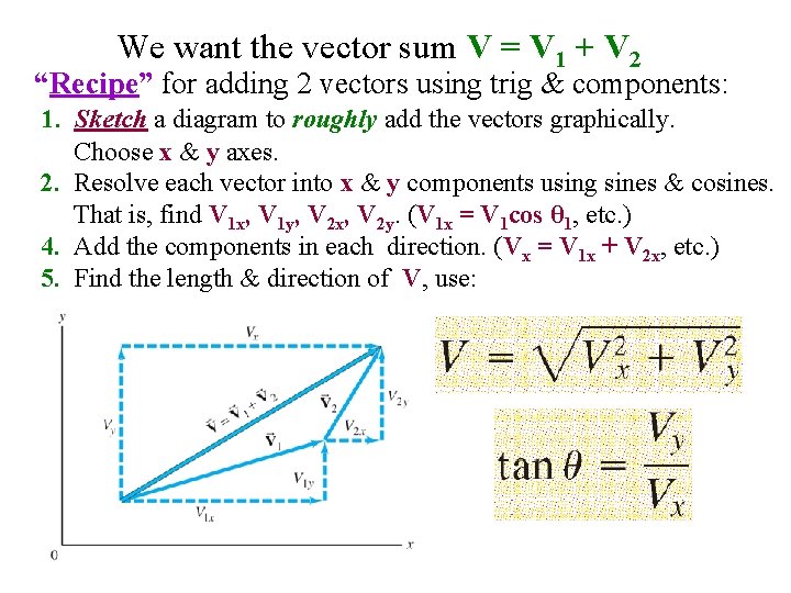 We want the vector sum V = V 1 + V 2 “Recipe” for