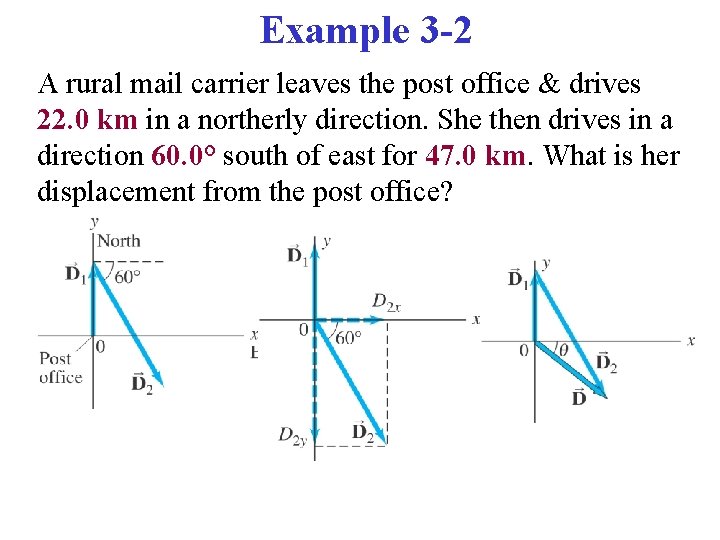 Example 3 -2 A rural mail carrier leaves the post office & drives 22.