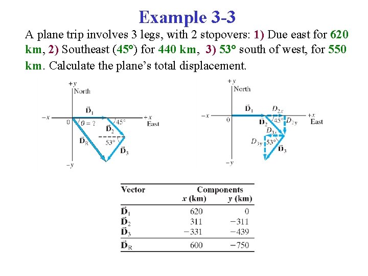 Example 3 -3 A plane trip involves 3 legs, with 2 stopovers: 1) Due