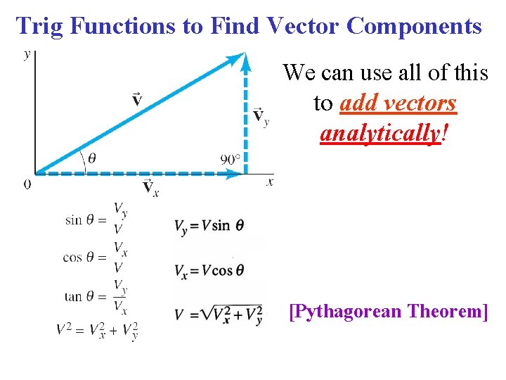 Trig Functions to Find Vector Components We can use all of this to add