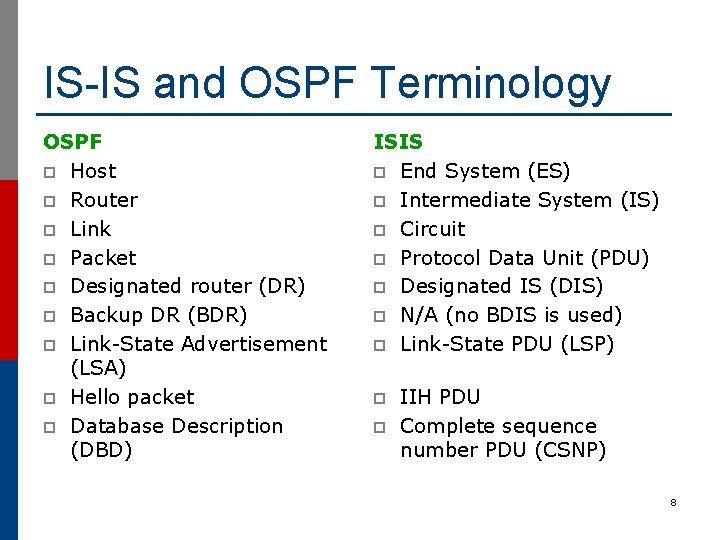 IS-IS and OSPF Terminology OSPF p Host p Router p Link p Packet p