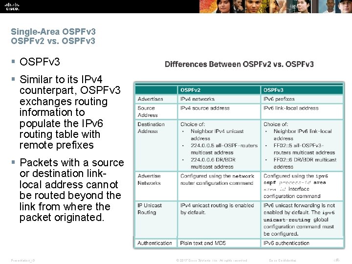 Single-Area OSPFv 3 OSPFv 2 vs. OSPFv 3 § Similar to its IPv 4 Single-Area OSPFv 3 OSPFv 2 vs. OSPFv 3 § Similar to its IPv 4