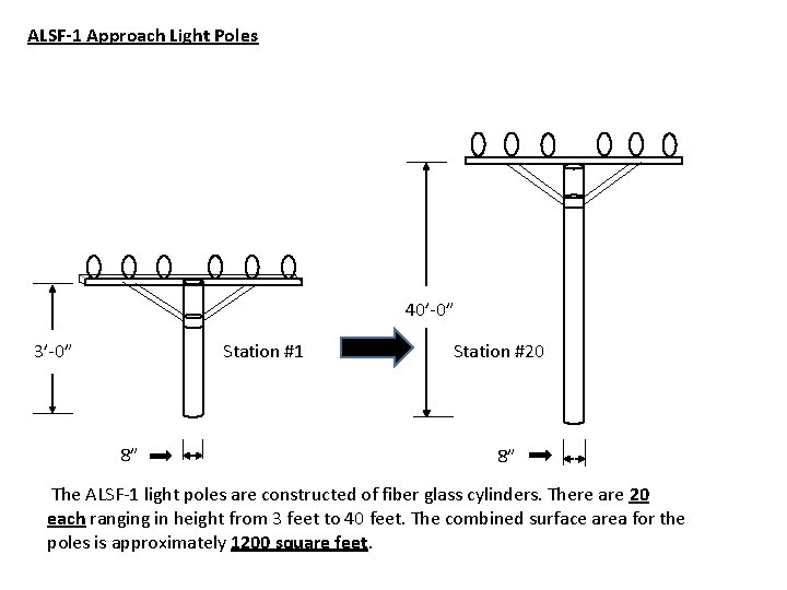 ALSF-1 Approach Light Poles 40’-0” 3’-0” Station #1 8” Station #20 8” The ALSF-1