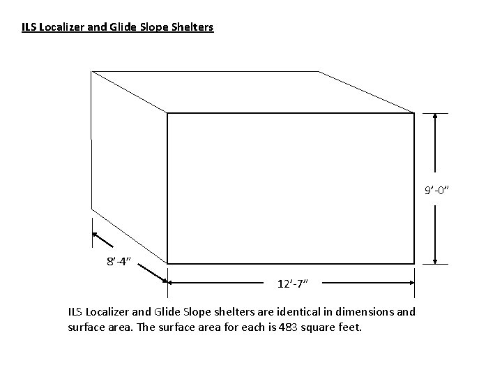 ILS Localizer and Glide Slope Shelters 9’-0” 8’-4” 12’-7” ILS Localizer and Glide Slope