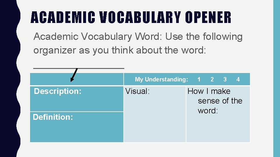 ACADEMIC VOCABULARY OPENER Academic Vocabulary Word: Use the following organizer as you think about