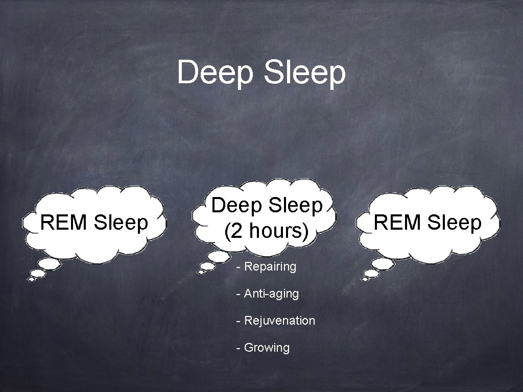 Deep Sleep REM Sleep Deep Sleep (2 hours) - Repairing - Anti-aging - Rejuvenation