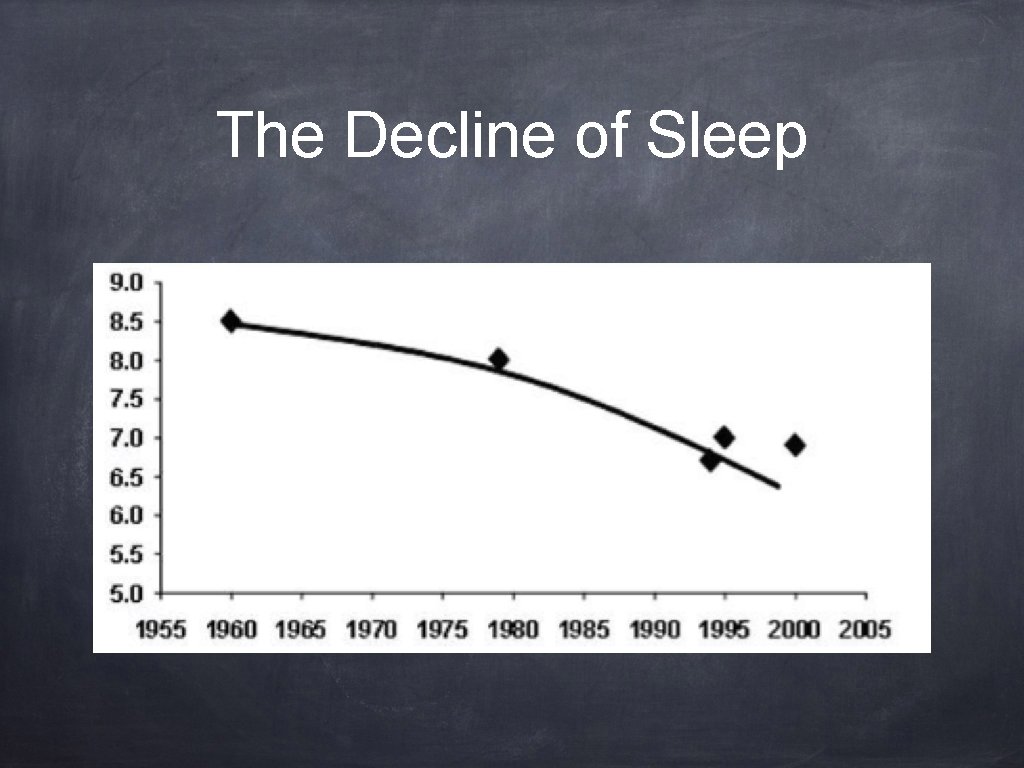The Decline of Sleep 