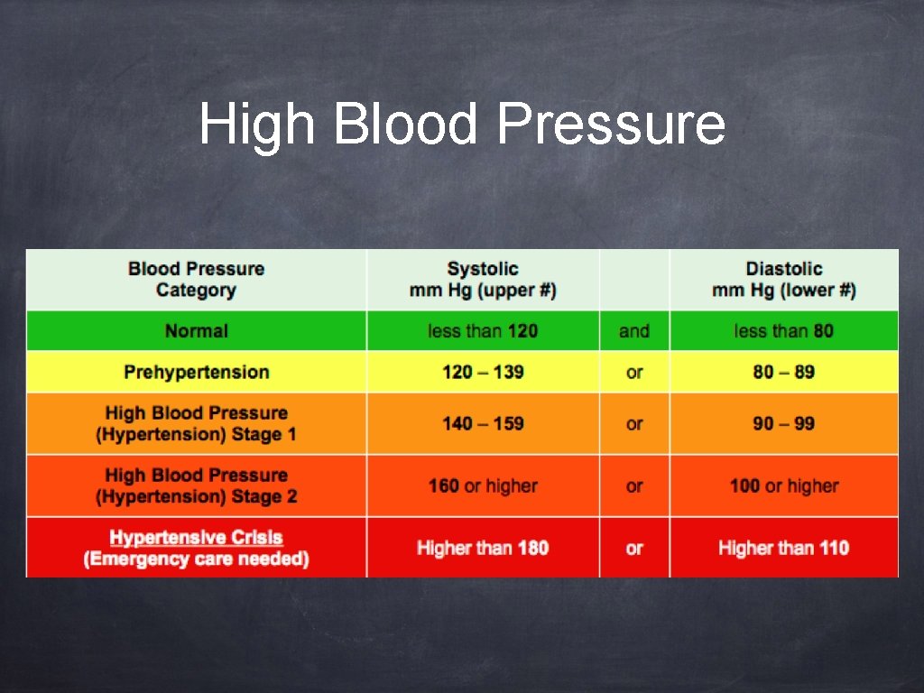 High Blood Pressure 