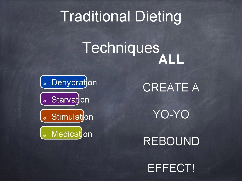 Traditional Dieting Techniques ALL Dehydration CREATE A Starvation Stimulation Medication YO-YO REBOUND EFFECT! 