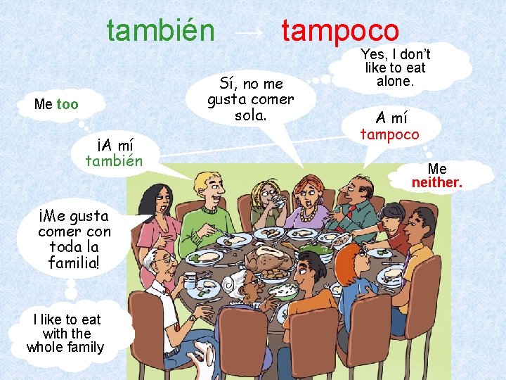 también → tampoco Sí, no me gusta comer sola. Me too! ¡A mí también! también → tampoco Sí, no me gusta comer sola. Me too! ¡A mí también!