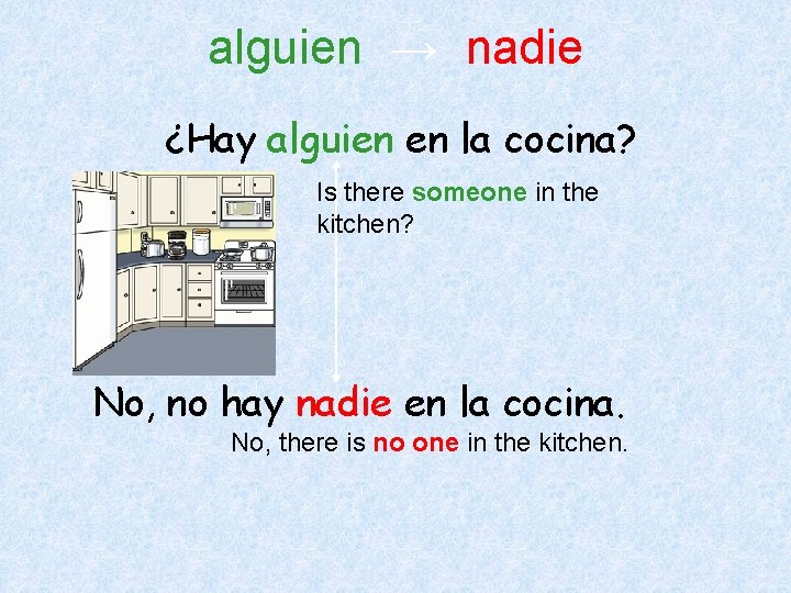 alguien → nadie ¿Hay alguien en la cocina? Is there someone in the kitchen? alguien → nadie ¿Hay alguien en la cocina? Is there someone in the kitchen?