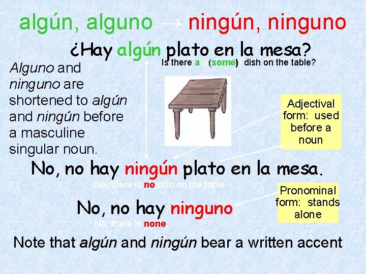 algún, alguno → ningún, ninguno ¿Hay algún plato en la mesa? Alguno and ninguno algún, alguno → ningún, ninguno ¿Hay algún plato en la mesa? Alguno and ninguno