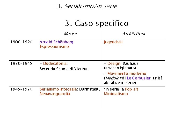 II. Serialismo/In serie 3. Caso specifico Musica Architettura 1900 -1920 Arnold Schönberg: Espressionismo Jugendstil