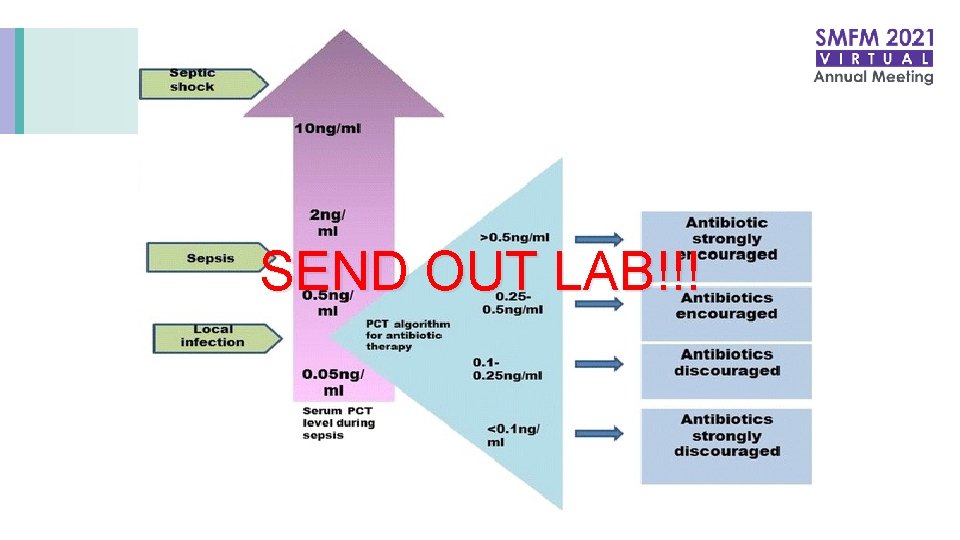 SEND OUT LAB!!! Vijayan. J Instensive Care. 2017 