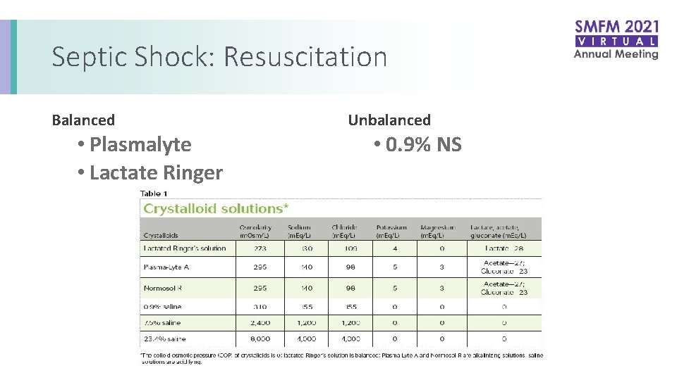 Septic Shock: Resuscitation Balanced • Plasmalyte • Lactate Ringer Unbalanced • 0. 9% NS