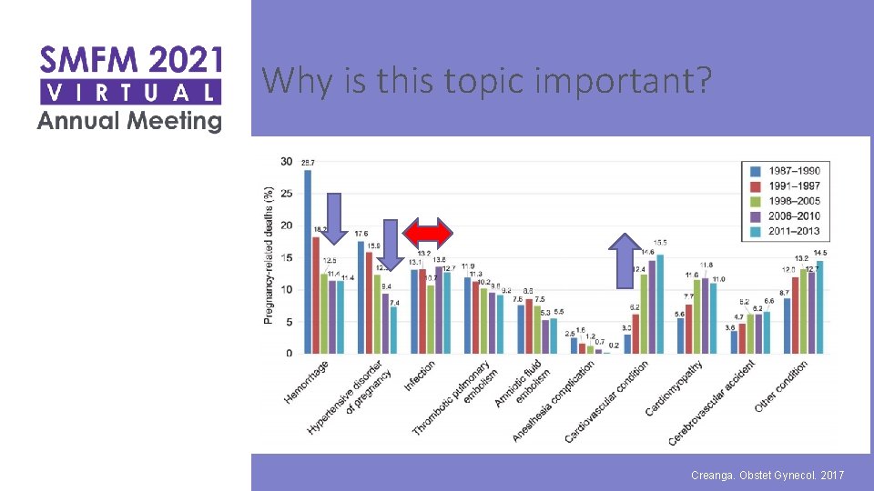Why is this topic important? Creanga. Obstet Gynecol. 2017 