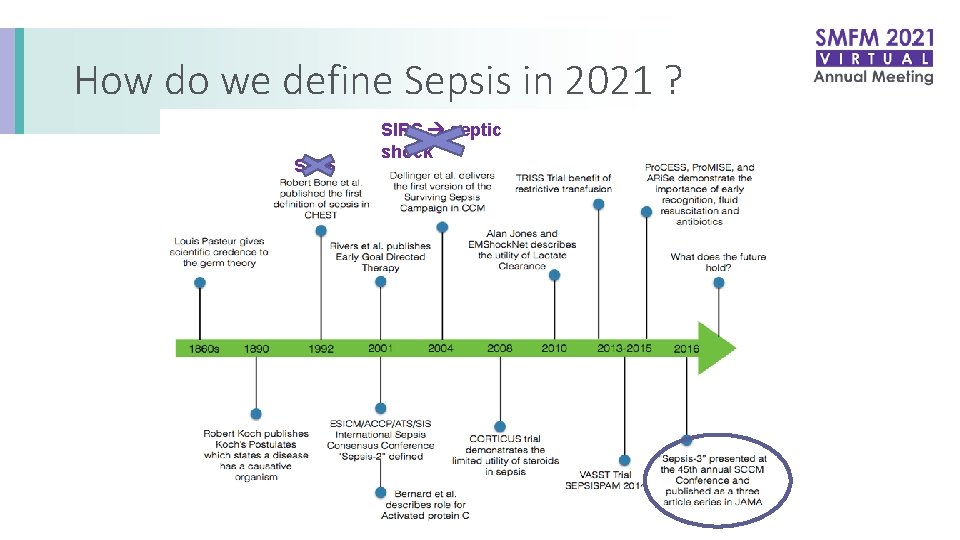 How do we define Sepsis in 2021 ? SIRS septic shock 