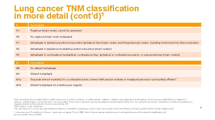 Lung cancer TNM classification in more detail (cont’d)1 N Comments NX Regional lymph nodes