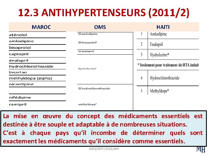 12. 3 ANTIHYPERTENSEURS (2011/2) MAROC OMS HAITI La mise en œuvre du concept des