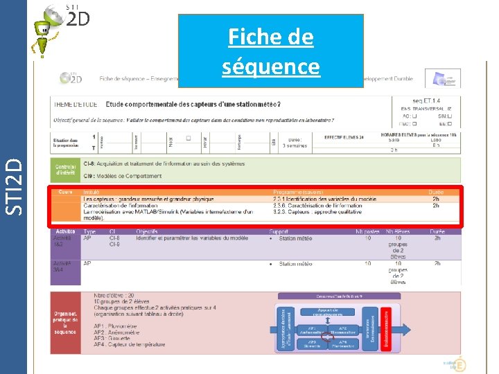 STI 2 D Fiche de séquence 