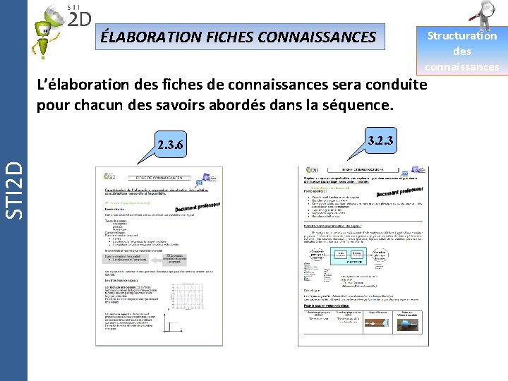 STI 2 D ÉLABORATION FICHES CONNAISSANCES Structuration des connaissances L’élaboration des fiches de connaissances