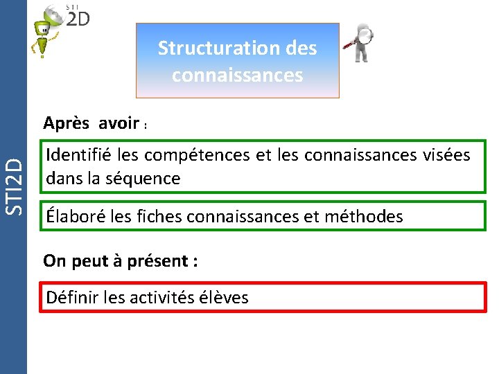 STI 2 D Structuration des connaissances Après avoir : Identifié les compétences et les