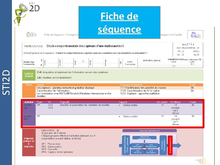 STI 2 D Fiche de séquence 