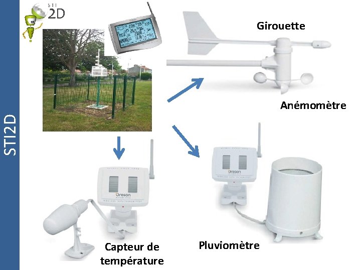 Girouette STI 2 D Anémomètre Capteur de température Pluviomètre 