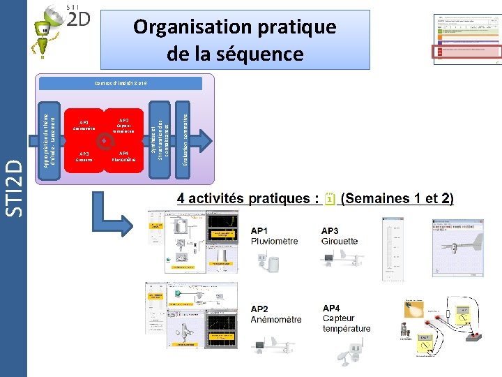 AP 3 Girouette AP 2 Capteur température AP 4 Pluviomètre Évaluation sommative AP 1