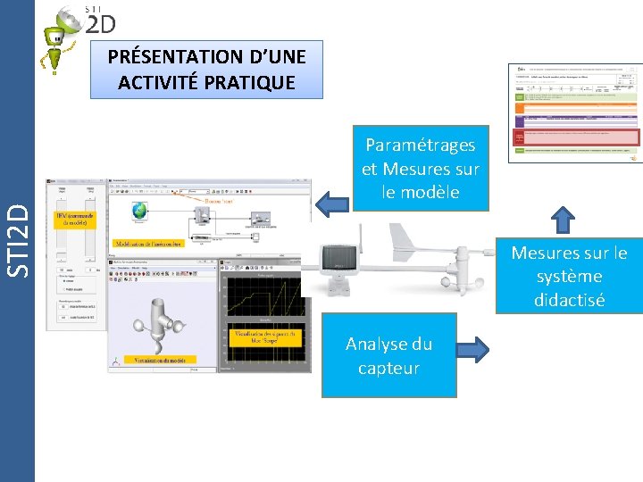 PRÉSENTATION D’UNE ACTIVITÉ PRATIQUE STI 2 D Paramétrages et Mesures sur le modèle Mesures
