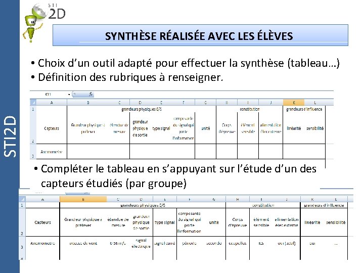 SYNTHÈSE RÉALISÉE AVEC LES ÉLÈVES STI 2 D • Choix d’un outil adapté pour