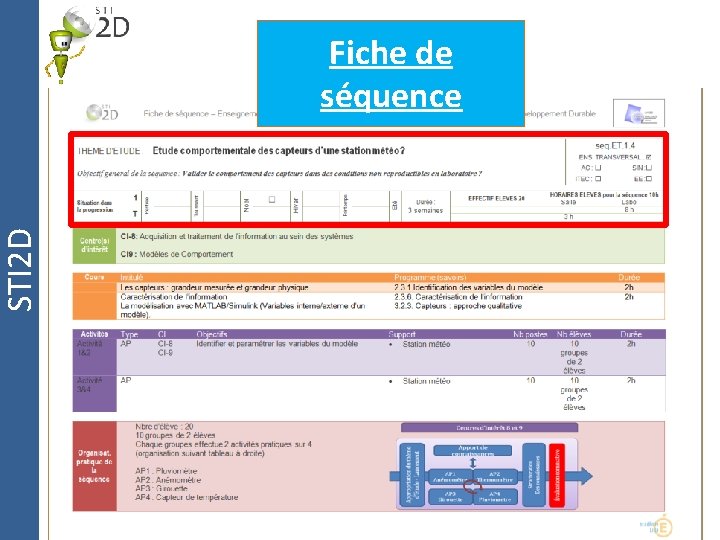 STI 2 D Fiche de séquence 