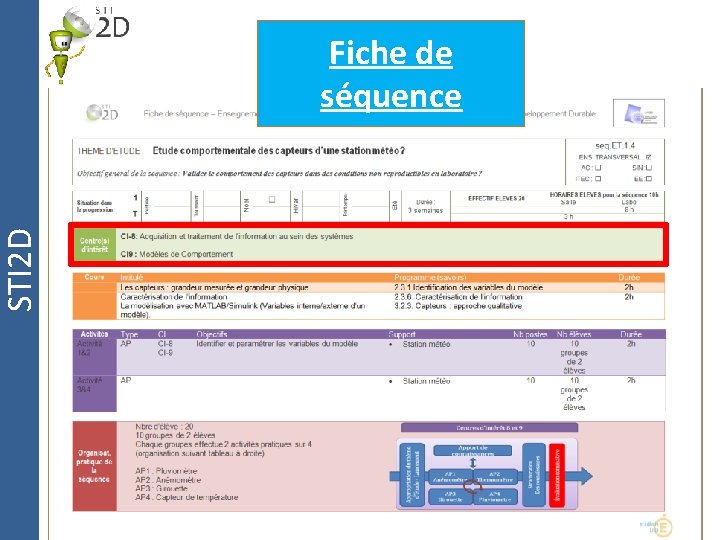 STI 2 D Fiche de séquence 
