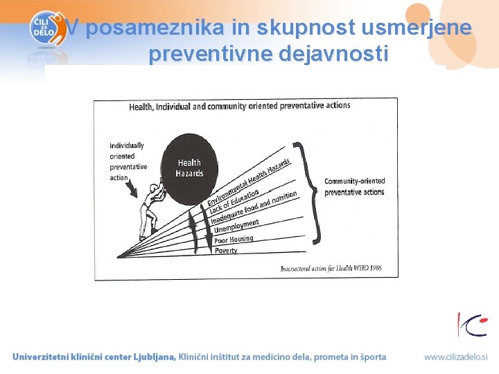 V posameznika in skupnost usmerjene preventivne dejavnosti 