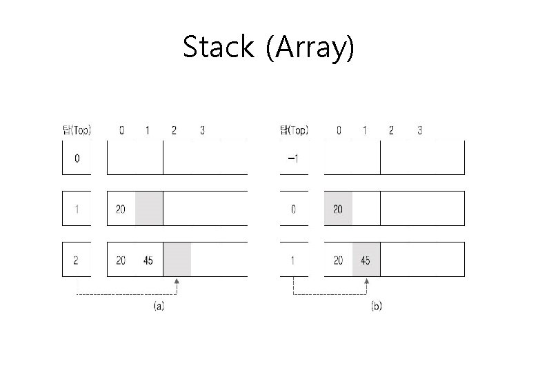 Stack (Array) 