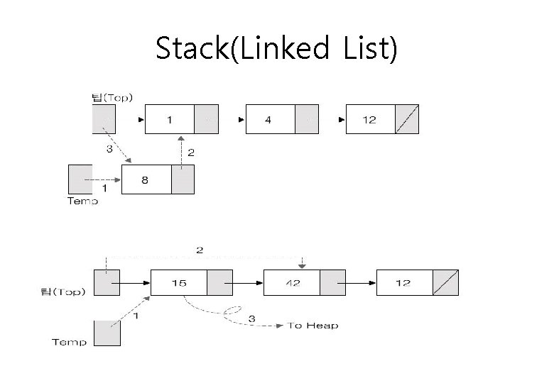 Stack(Linked List) 