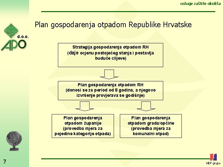 usluge zaštite okoliša Plan gospodarenja otpadom Republike Hrvatske d. o. o. Strategija gospodarenja otpadom