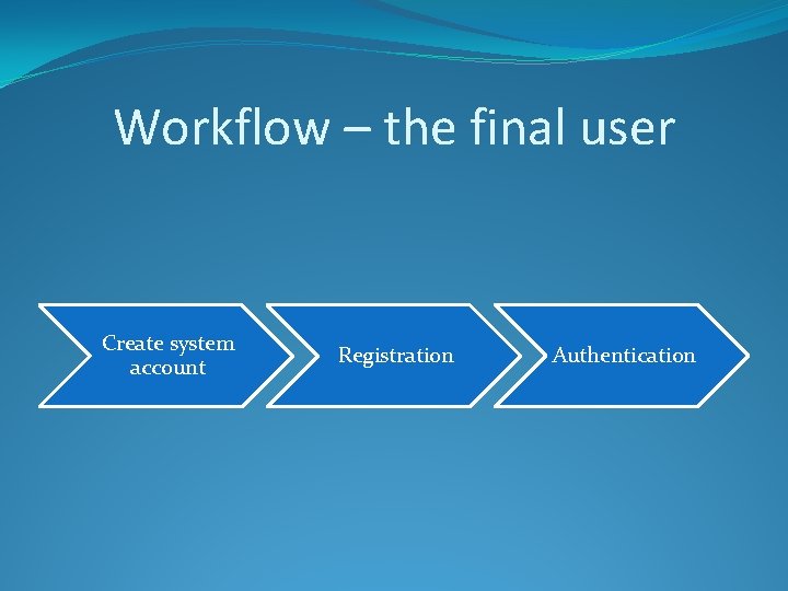 Workflow – the final user Create system account Registration Authentication 