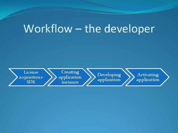 Workflow – the developer License acquisition+ SDK Creating application instance Developing application Activating application