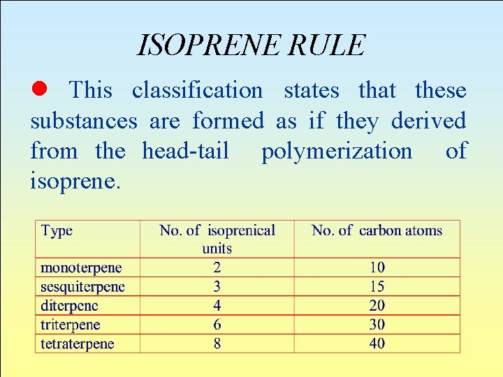 ISOPRENE RULE l This classification states that these substances are formed as if they