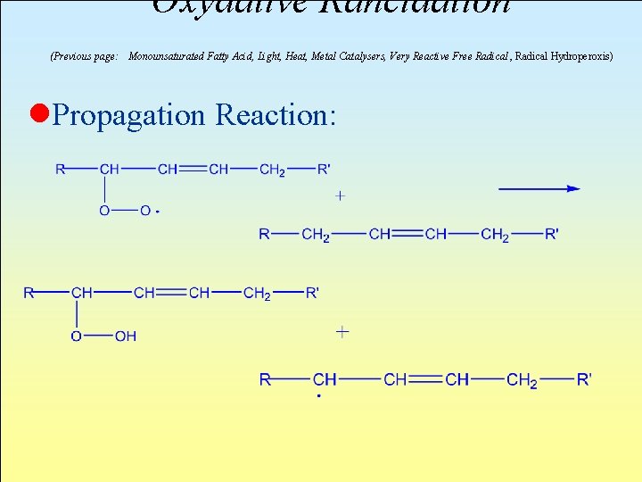 Oxydative Rancidation (Previous page: Monounsaturated Fatty Acid, Light, Heat, Metal Catalysers, Very Reactive Free