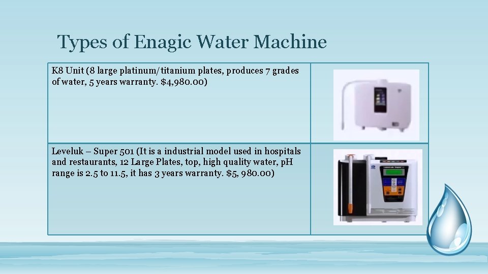 Types of Enagic Water Machine K 8 Unit (8 large platinum/titanium plates, produces 7