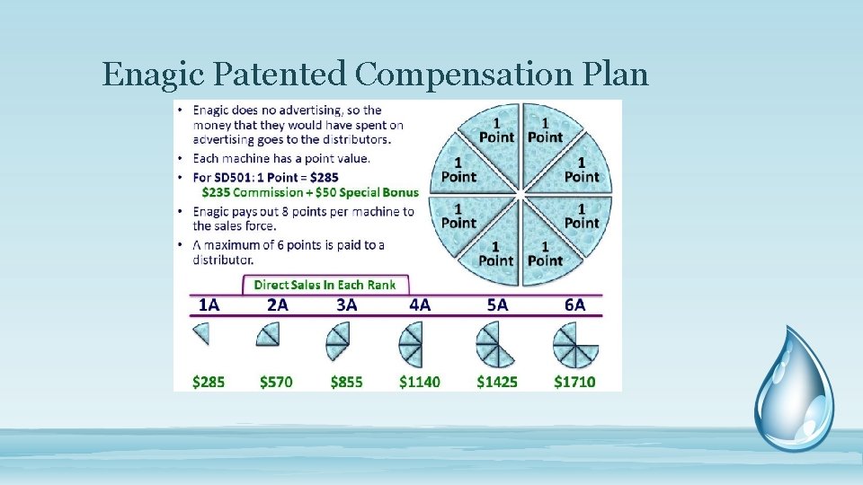 Enagic Patented Compensation Plan 