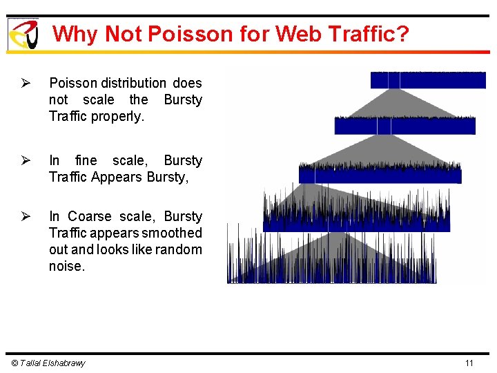 Why Not Poisson for Web Traffic? Ø Poisson distribution does not scale the Bursty