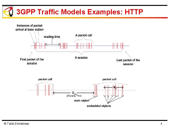 3 GPP Traffic Models Examples: HTTP © Tallal Elshabrawy 4 