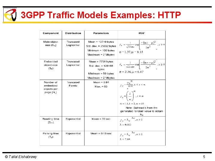 3 GPP Traffic Models Examples: HTTP © Tallal Elshabrawy 5 