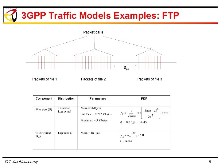 3 GPP Traffic Models Examples: FTP © Tallal Elshabrawy 6 